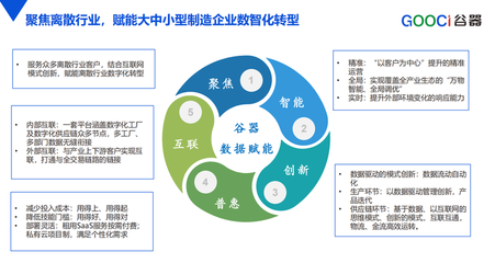 精準診斷，智賦合肥I谷器數據主辦“鏈通高新”重點企業咨詢診斷服務現場會圓滿落幕